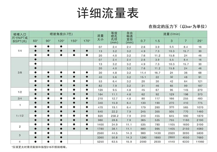 螺旋喷嘴介绍